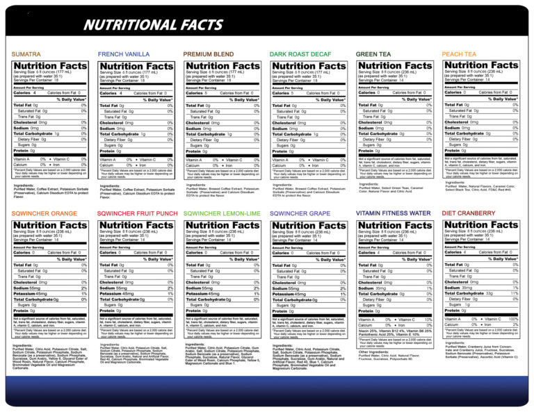 What Does the New Nutrition Facts Panel Mean for You? Academy of Nutrition and Dietetics Explains Changes