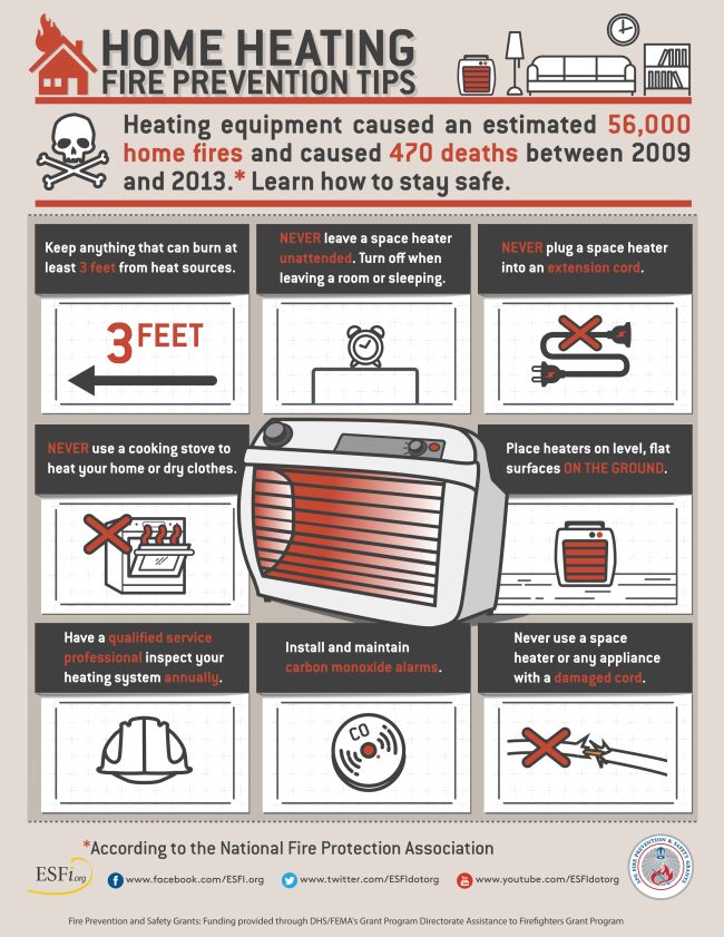 ESFI Urges Families to Make Heating and Cooking Safety a Holiday Tradition
