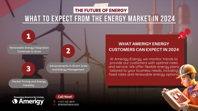 The Future of Energy: What to Expect from the Energy Market in 2024