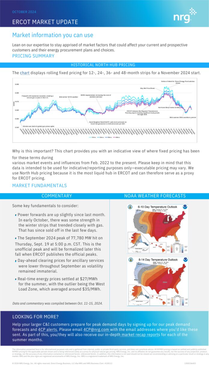 The Future of Energy: What to Expect from the Energy Market in 2024 ...